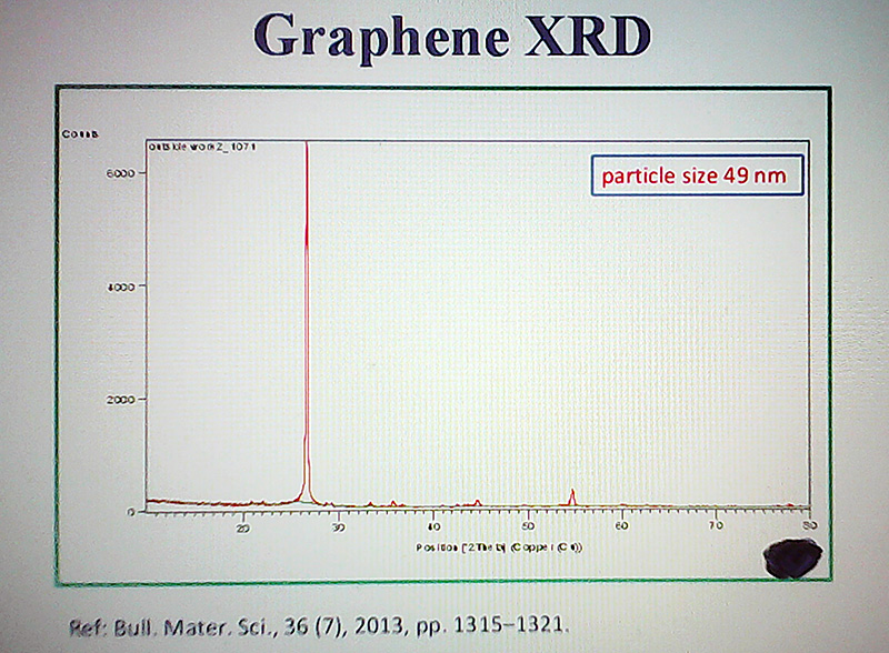Graphene Spectrum Report